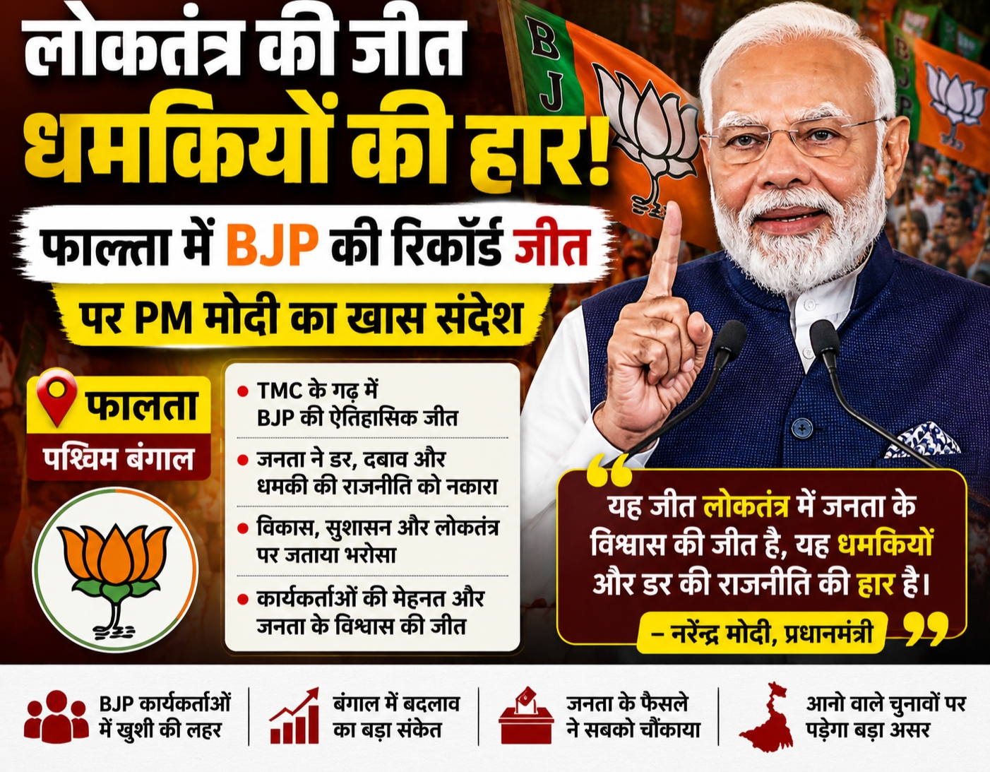 फलता में BJP की रिकॉर्ड जीत