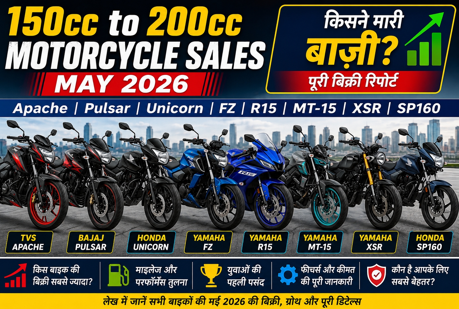 150cc to 200cc Motorcycle Sales May 2026.