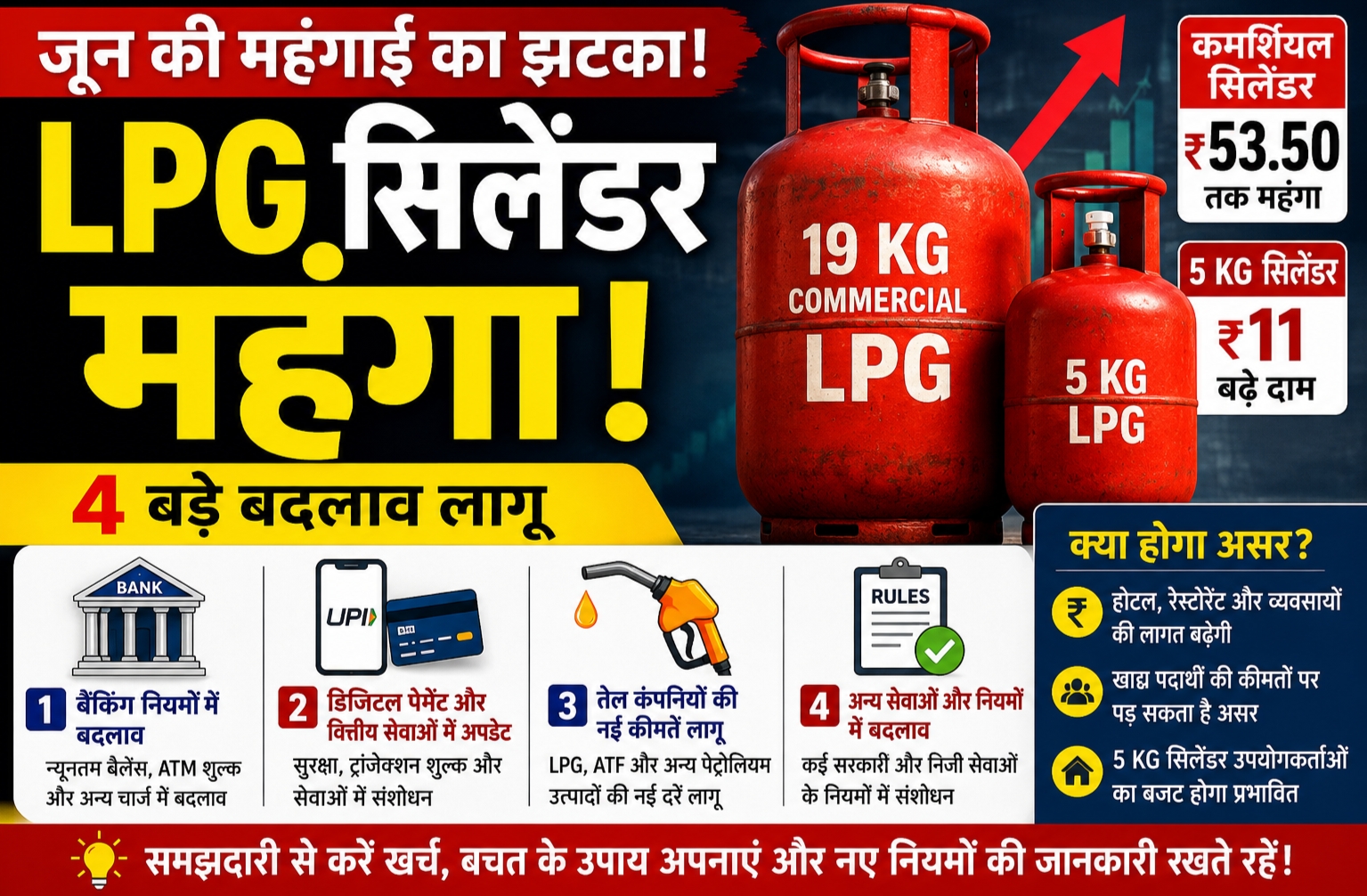कमर्शियल LPG सिलेंडर कीमत बढ़ोतरी