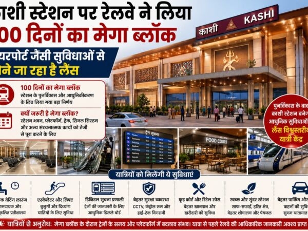 काशी स्टेशन पुनर्विकास परियोजना