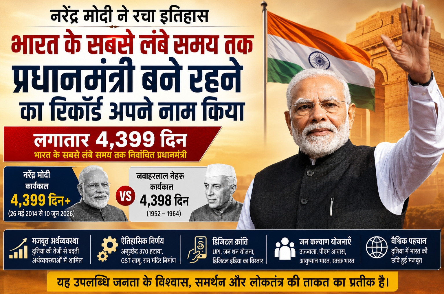 नरेंद्र मोदी का एतिहासिक प्रधानमंत्री रिकॉर्ड