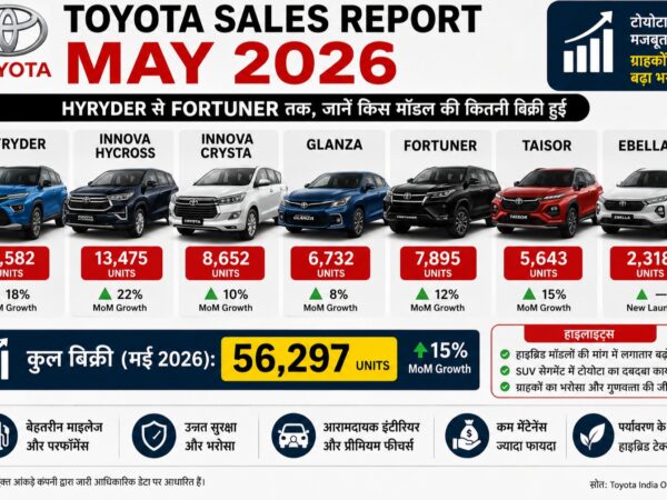 Toyota Sales Report May 2026.