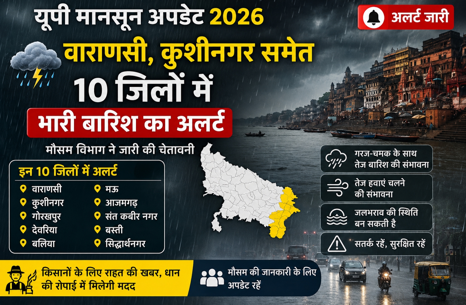UP Monsoon Alert 2026 Rain.