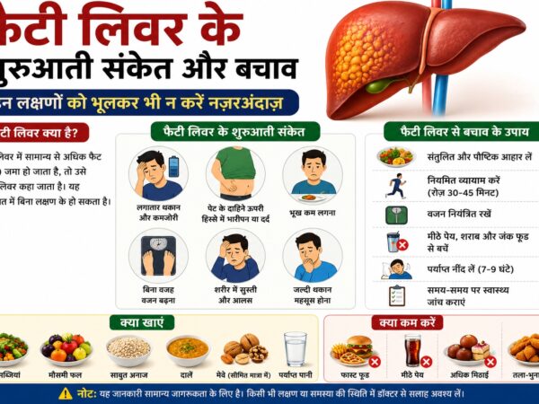 फैटी लीवर के शुरूआती संकेत