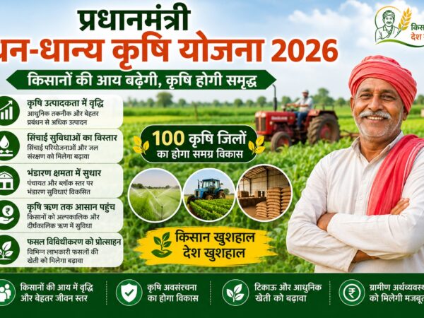 प्रधानमंत्री धन-धान्य कृषि योजना 2026 की पूरी जानकारी.