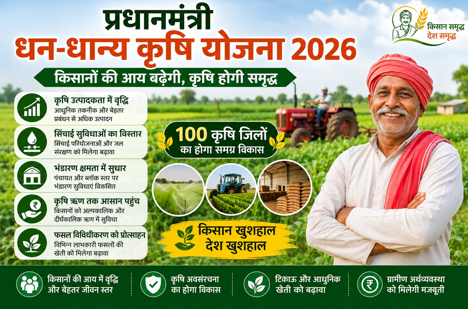 प्रधानमंत्री धन-धान्य कृषि योजना 2026 की पूरी जानकारी.