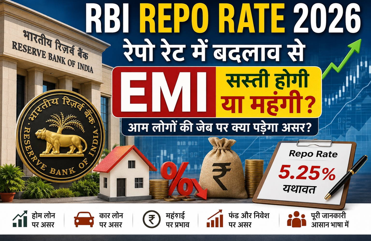 RBI Repo Rate 2026 और EMI पर प्रभाव