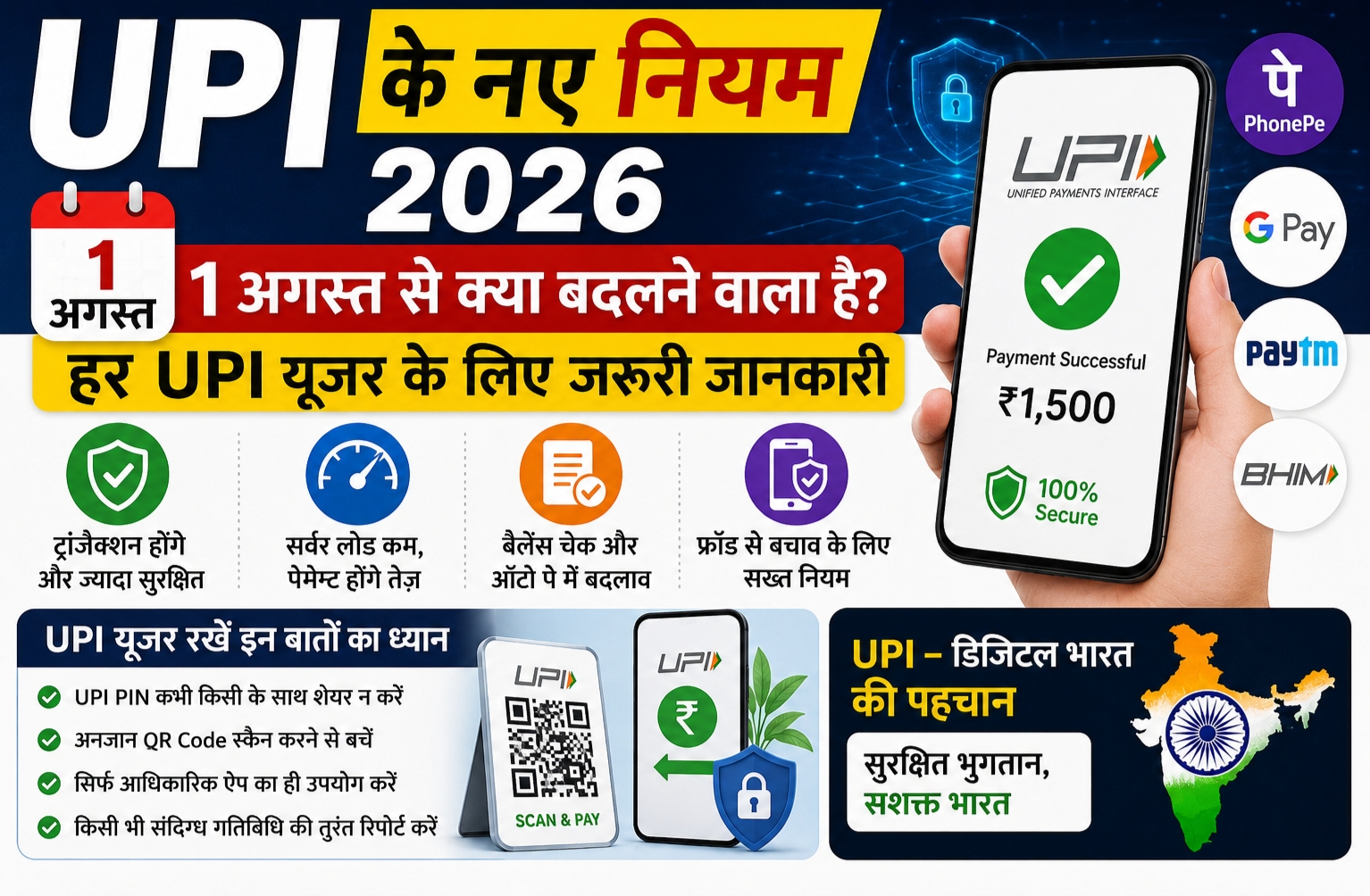 UPI के नए नियम 2026 और डिजिटल भुगतान अपडेट.