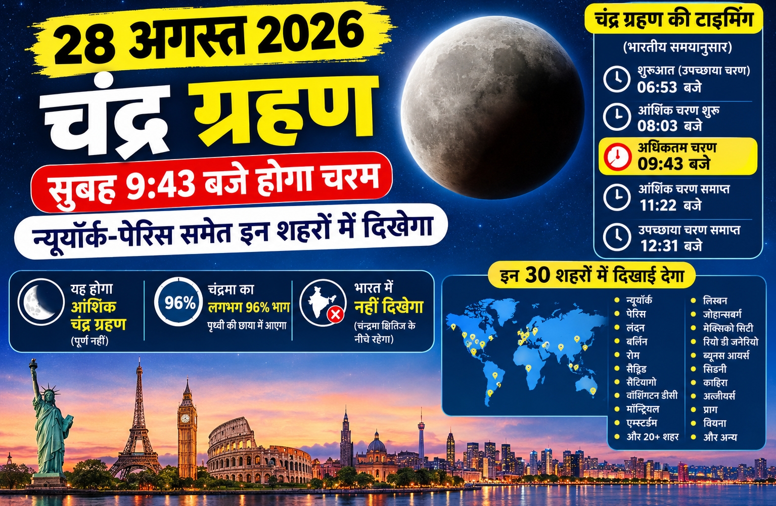 28 अगस्त 2026 चंद्र ग्रहण Lunar Eclipse.