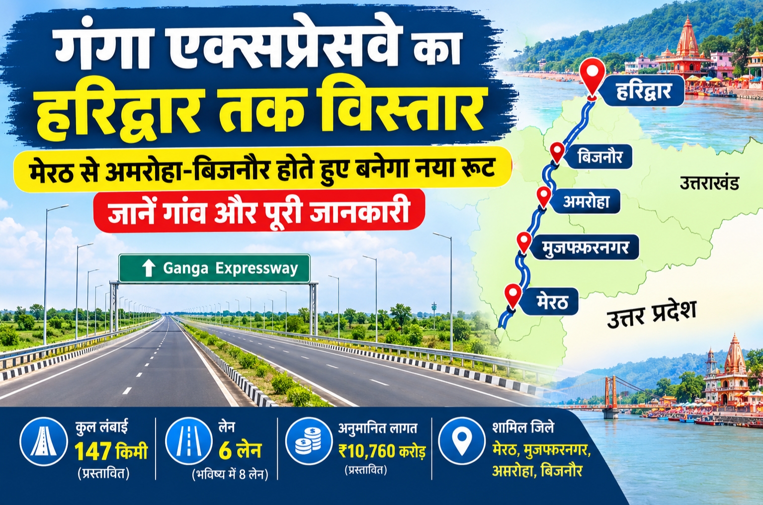 गंगा एक्सप्रेसवे हरिद्वार विस्तार मेरठ मुजफ्फरनगर अमरोहा बिजनौर.