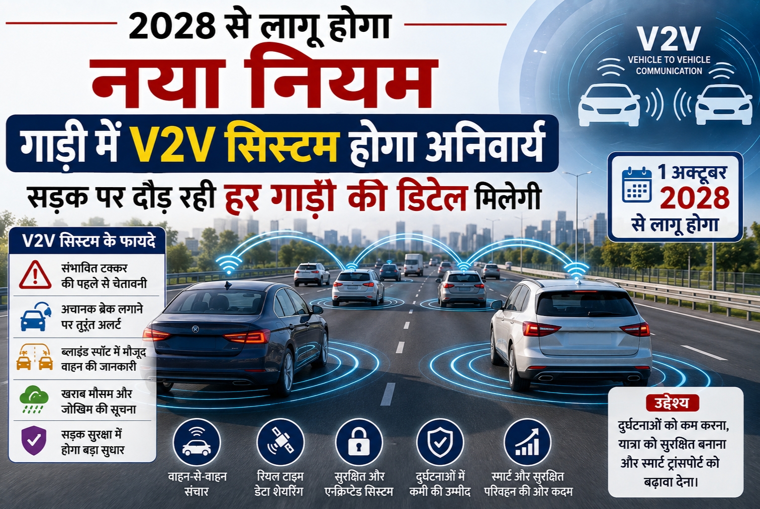 2028 से नई गाड़ियों में V2V सिस्टम अनिवार्य.
